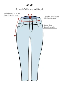 Schmale High-Waist-Jeans in Curvy-Schnitt ANNE